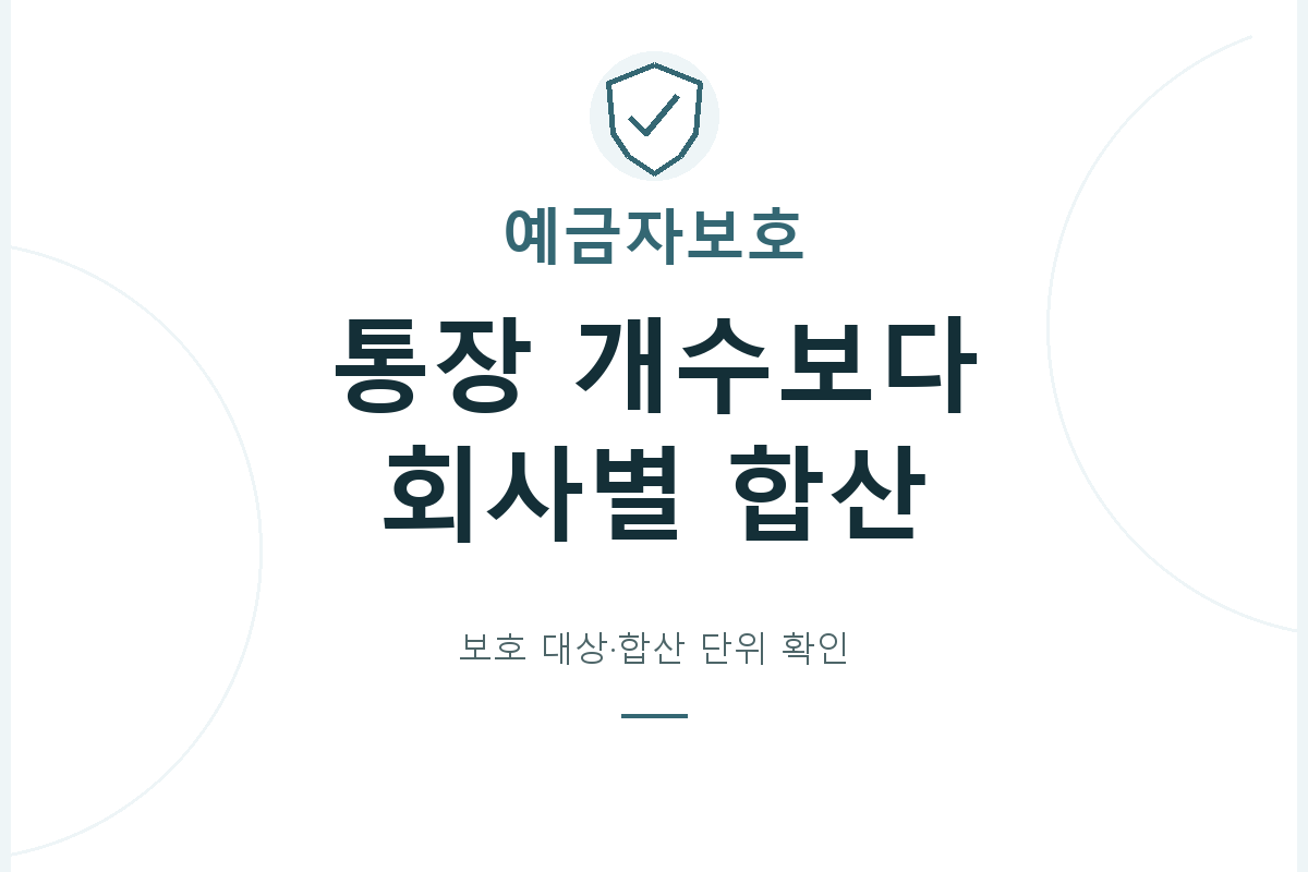 예금자보호의 시행일과 보호 대상, 금융회사별 원금·이자 합산 단위를 확인하고 은행·상호금융·우체국의 보호 근거를 구분합니다.