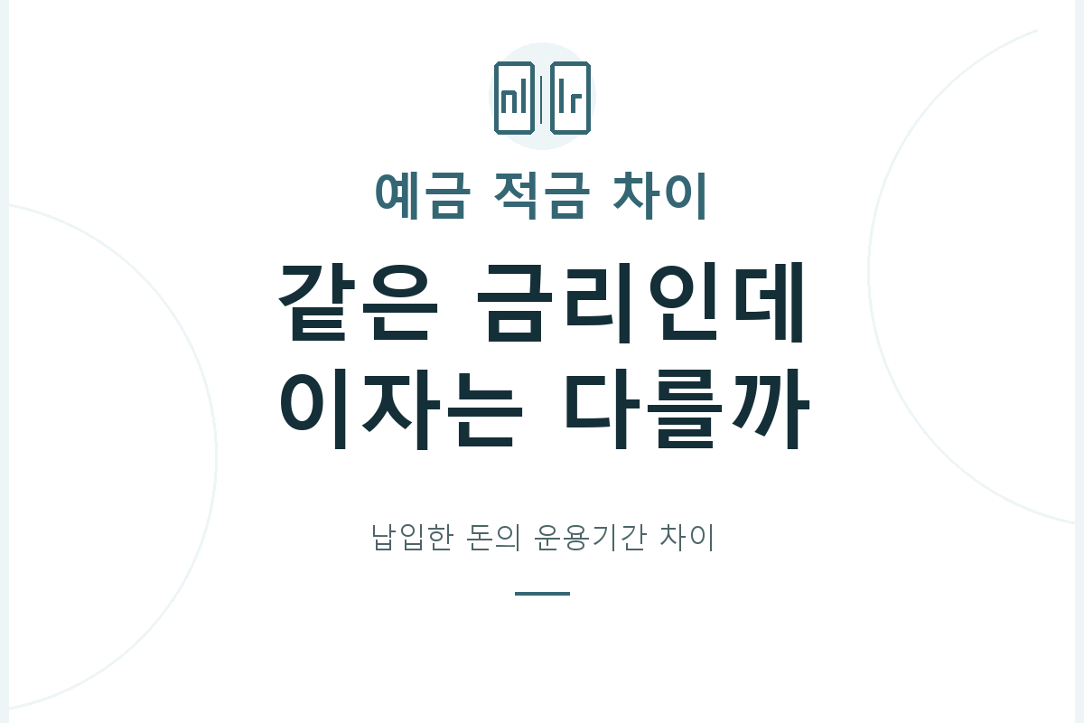 정기예금의 목돈과 적금의 회차별 납입금이 서로 다른 기간 동안 이자를 만드는 원리를 살펴보고, 금리·이자·세후금액을 구분합니다.