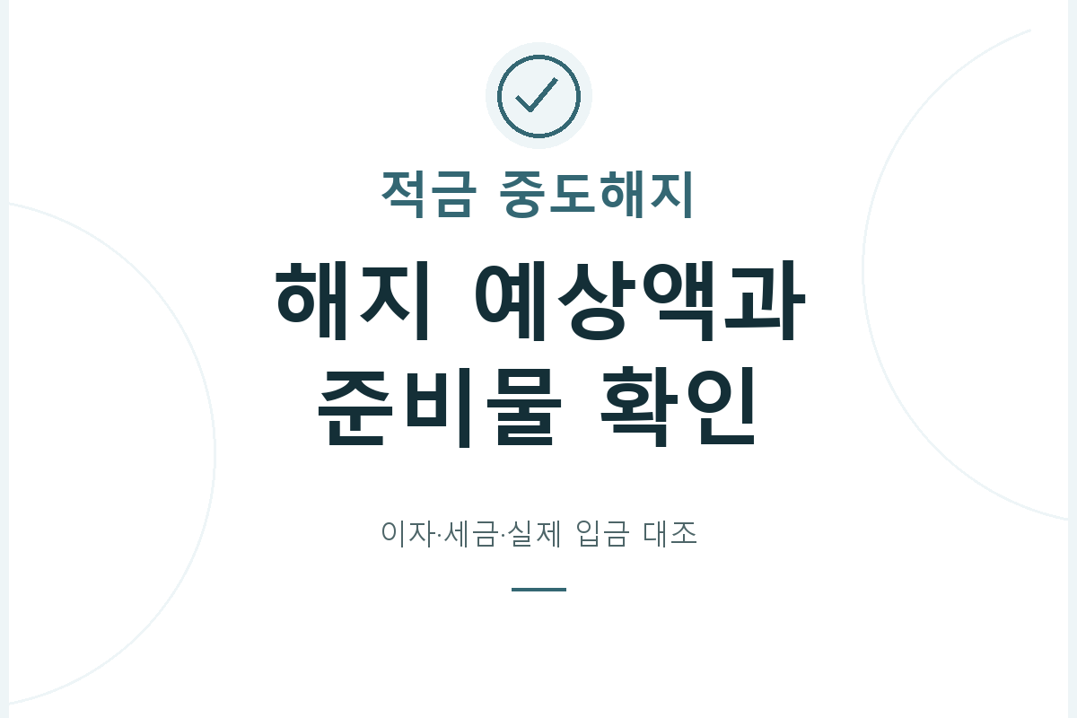 일반 적금 중도해지의 예상액과 채널별 본인확인 준비물을 점검하고, 처리 뒤 원금·이자·세금과 실제 입금 내역을 대조합니다.