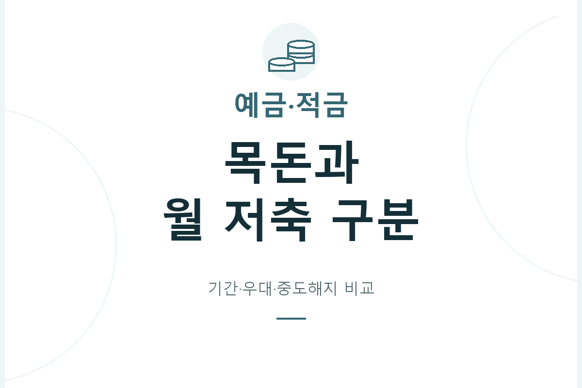 이미 있는 목돈과 앞으로 모을 월 저축액을 나누고, 예금·적금을 같은 기간·우대·과세 조건으로 비교하며 중도해지 조건을 확인합니다.
