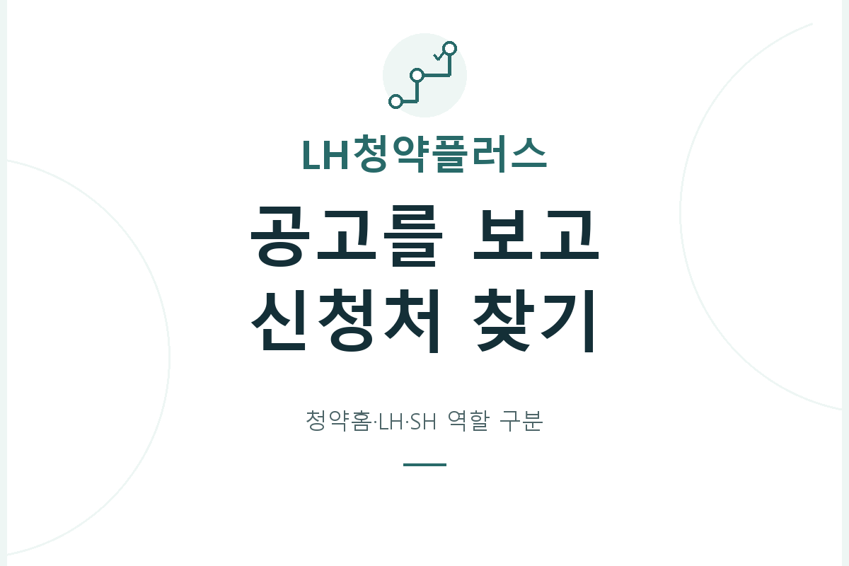 주택 공고의 공급기관·주택 유형·공고 번호로 공식 신청처를 찾고, 청약홈·LH·SH의 조회나 연습과 실제 접수 완료를 구분합니다.