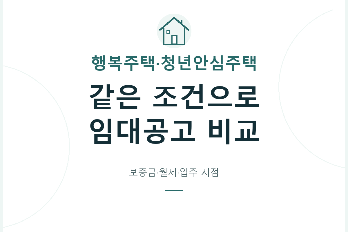 행복주택과 청년안심주택 공고의 대상·보증금·월임대료·계약기간을 같은 지역과 시점에서 비교하고, 예비 순위와 실제 입주를 구분합니다.
