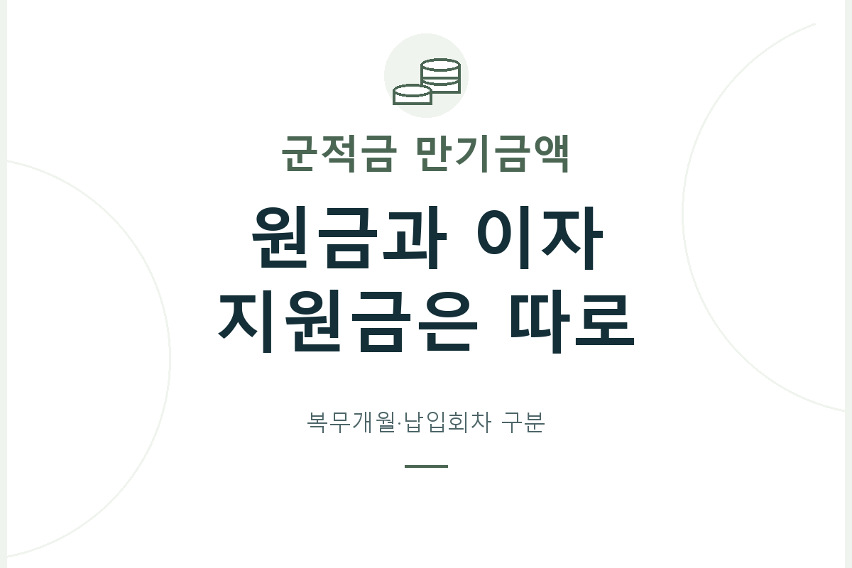 군적금의 복무개월과 실제 납입회차를 구분하고, 원금·은행이자·매칭지원금을 적용 시점과 해지 조건에 맞춰 나누어 확인합니다.