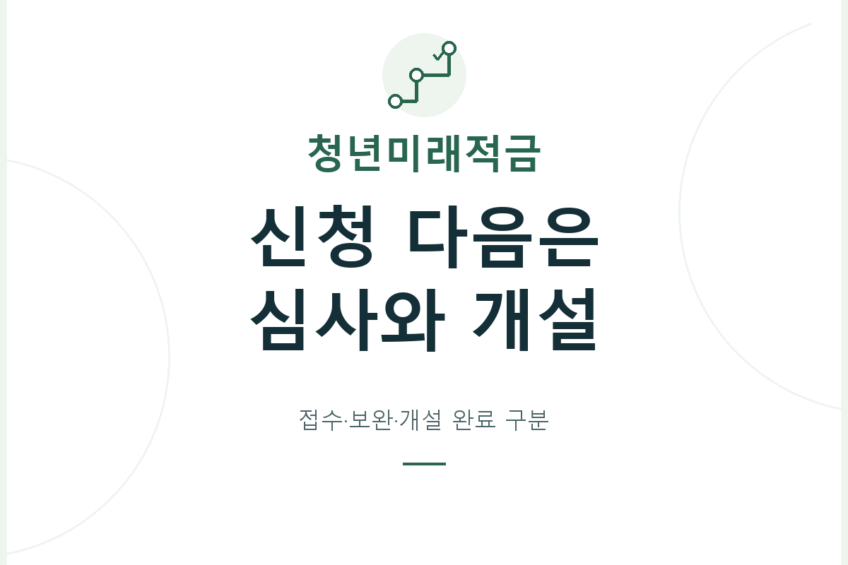 청년미래적금 접수 후에도 자격 심사와 보완 요청, 계좌개설을 따로 확인해야 하며 각 단계의 완료 상태와 안내 기한을 점검합니다.