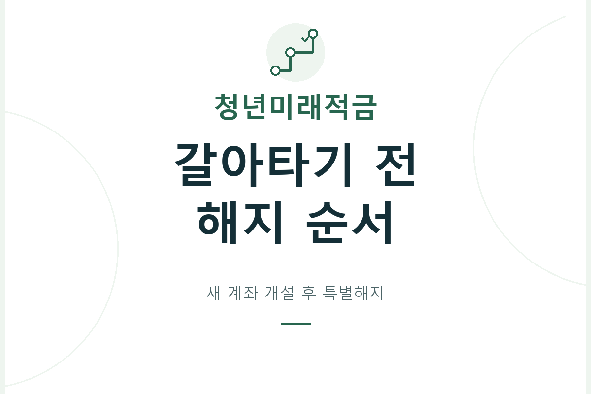 청년도약계좌에서 미래적금으로 전환할 때 새 계좌 개설 후 안내된 특별중도해지 순서를 확인하고, 기존 계좌 유지와 정산액을 비교합니다.