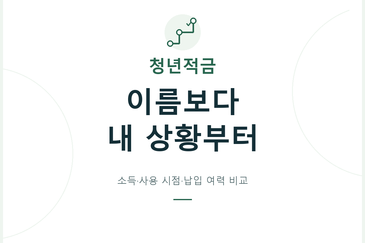 청년 저축은 소득의 종류와 돈을 쓸 시점, 유지 가능한 납입액으로 비교하며 미래적금·도약계좌·내일저축계좌의 조건을 나누어 확인합니다.